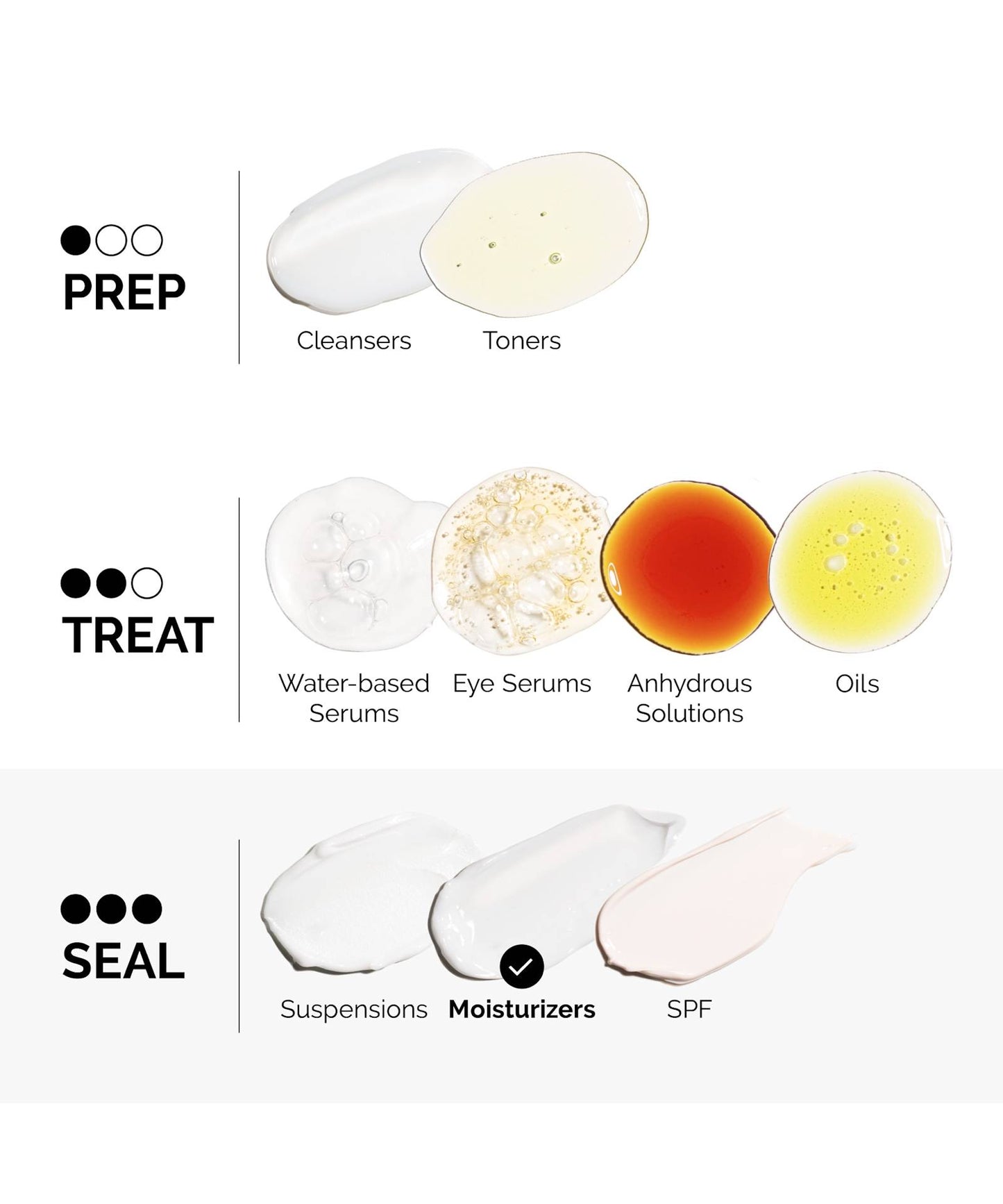 The Ordinary Natural Moisturizing Factors + Beta Glucan 100ml